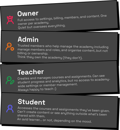 Diagram showing the various roles in an academy.