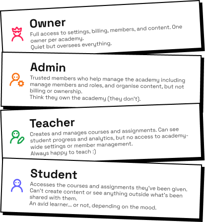 Diagram showing the various roles in an academy.